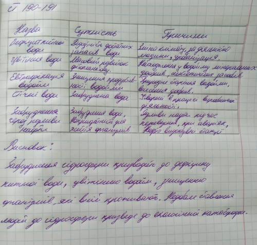 Самостійна робота з таблицею. Екологічні проблеми літосфери за до таблиці визначте сутність та причи