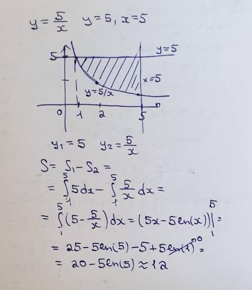 111Знайти площу фігури, обмеженої лініями: y=5/x y=5 x=5