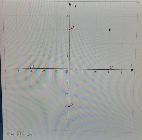 Все вершины квадрата лежат на координатных осях. Ордината одной из вершин равна 3. Укажи на рисунке