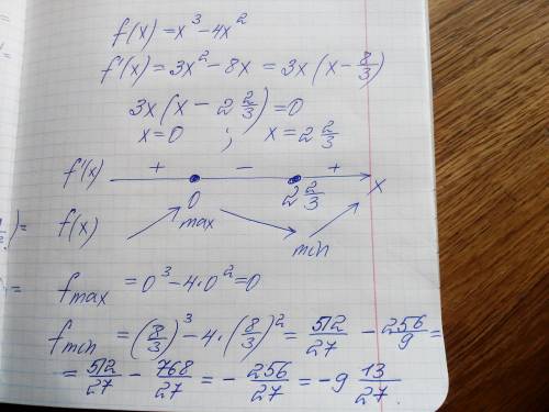 Доброго времени суток . Найти экстремумы функции f(x)=x^3-4x^2. Также уточняю вид функции на фото (з