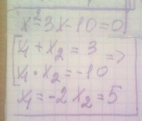 Корені квадратного рівняння х² –3х –10=0 дорівнюють