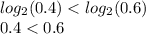 log_{2}(0.4) < log_{2}(0.6) \\ 0.4 < 0.6