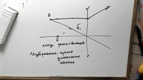 Определите с построения, где находится оптический центр тонкой линзы и её фокусы, если MN – главная