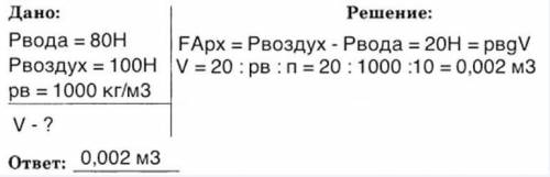 Даю 30б. Определите объем тела, которое в бензине весит на 80Н меньше, чем в воздухе решить.