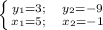 \left \{ {{y_1=3; \ \ \ y_2=-9} \atop {x_1=5; \ \ \ x_2=-1}} \right.