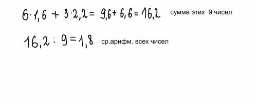 Середнє арифметичне 6 чисел дорівнює 1,6 а середнє арифметичнеінших 3 чисел дорівнює 2,2. Знайти сер