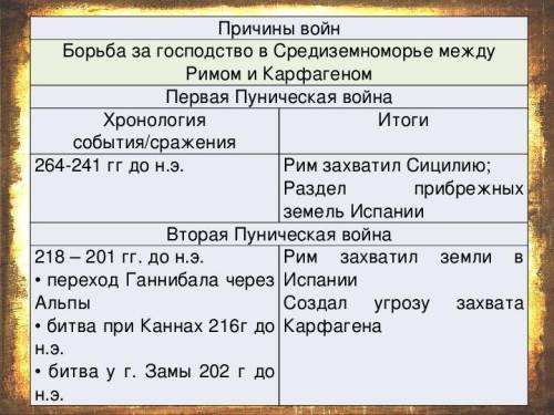 Яка причина війн у римі 4-середини 3 ст. до н. е? І чому вони перемагали у ціх війнах?