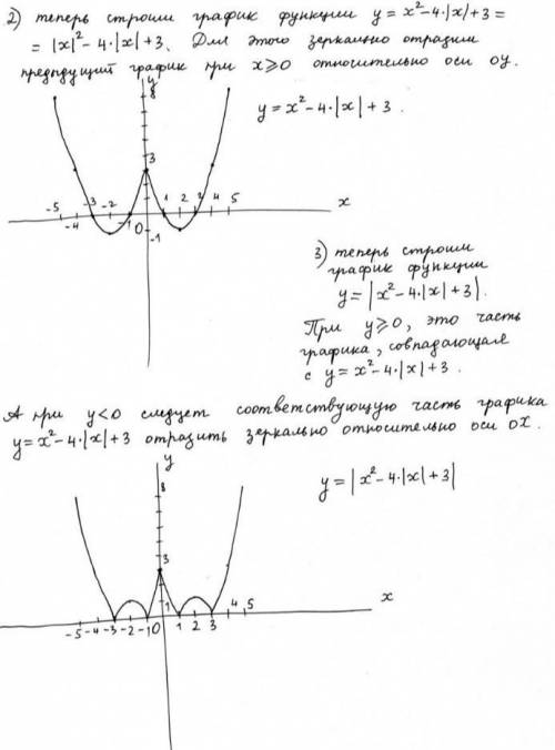 Построите в тетради график функции у=| |x|+3|