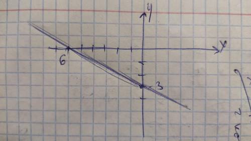 Постройте график функции y=-х/2 -3​