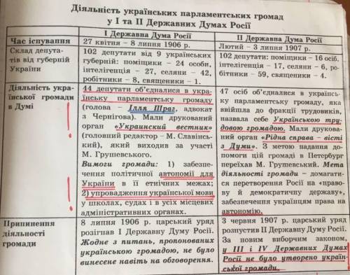 Складіть таблицю «Діяльність Української громади в I та II Державних думах».