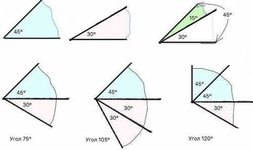 Даны углы 45° и 30°. Постройте углы, равные a) 15°; 675°; в) 105°; г) 120°.