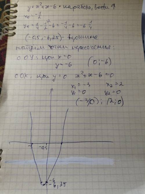 Вариант 4 1-7Постройте график функции у = х² +х — 6. Используя график, най-дите множество значений а