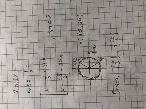 Решить уравнение 2cos(x)=1 на отрезке (0: )