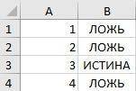 14. Для какого из указанных значений числа X истинно выражение НЕ((X > 3) ИЛИ (Х< 2) И (X>