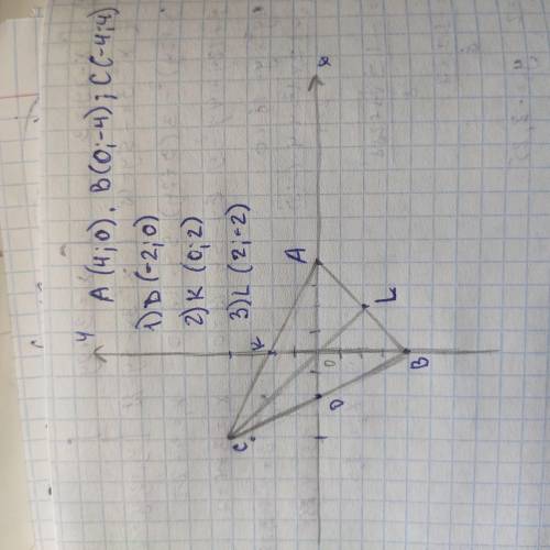 Построить треугольник ABC с вершинами A (4; 0), B (0; -4), C (-4;4). Найти координаты точки: 1) D -