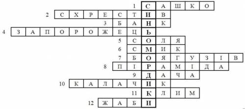 Скласти кросворд за твором Таємне товариство боягузів... (не менше 10 питань