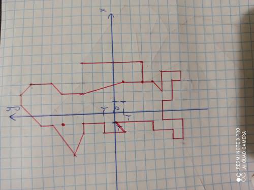 Выполнить построение по координатам 1) (0; 0), (- 10; 1), (0; 16), (- 1; 2), (0; 0). 2) (- 9; 0), (-