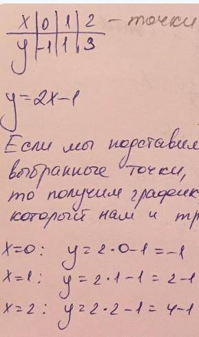 Чему равно , чему равна эта функция?