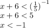 \\ x + 6 < {( \frac{1}{5}) }^{ - 1} \\ x + 6 < 5 \\ x < - 1