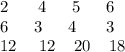 2 \: \: \: \: \: \: \: \: 4 \: \: \: \: \: \: \: 5 \: \: \: \: \: \: \: 6\\ 6 \: \: \: \: \: \: \: 3 \: \: \: \: \: \: \: 4 \: \: \: \: \: \: \: \: 3 \\ 12 \: \: \: \: \: \: 12 \: \: \: \: \: 20 \: \: \: \: \: 18