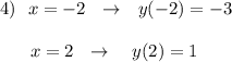 4)\ \ x=-2\ \ \to \ \ y(-2)=-3\\\\{}\ \ \ \ \ x=2\ \ \to \ \ \ y(2)=1