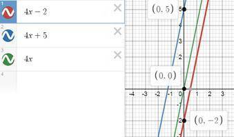 построить графики функций: 1) у=4х - 2; 2) у = 4х; 3) у = 4х + 5 - все три графика в одной системе к