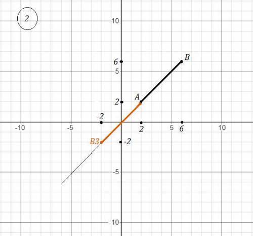 Побудуйте на координатній площині відрізок A'B', симетричний відрізку AB, де А (2; 2), В (6; 6), від