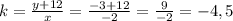 k = \frac{y + 12}{x} = \frac{-3 + 12}{-2} = \frac{9}{-2} = -4,5