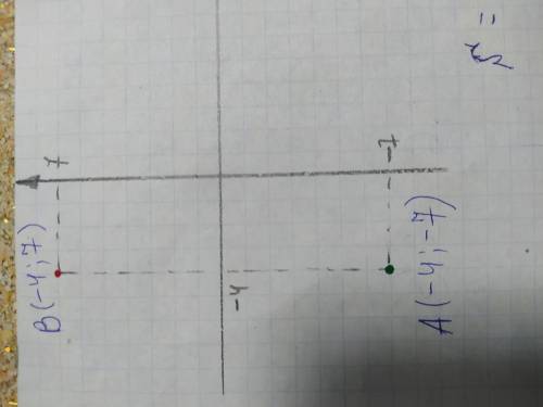 Запишіть замість крапок такі числа, щоб виконувалися умова: 1 А(-4;...) і В(...;7) симетричні віднос