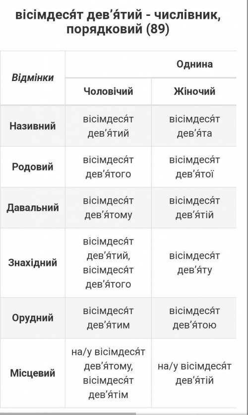 Провідміняти числівник 89 в двох формах