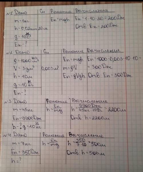 с физикой❤ №1 Максимальная высота, на которую поднимается тело массой 1 кг, подброшенное вертикально