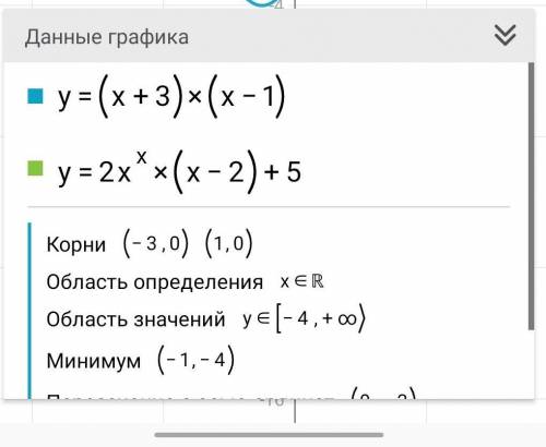 Решите уравнения 1.(x-3)2=2x-3 2.(x+3)(x-1)=2x×(x-2)+5​