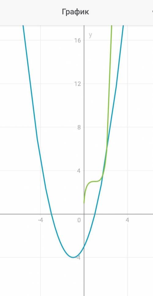 Решите уравнения 1.(x-3)2=2x-3 2.(x+3)(x-1)=2x×(x-2)+5​