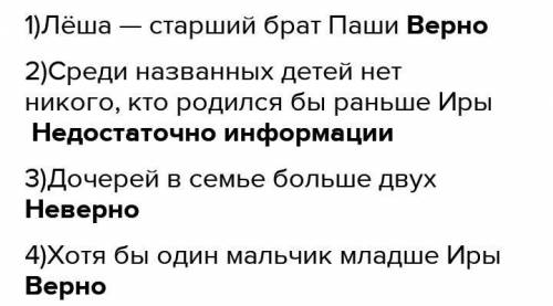 В семье четверо детей. Саша младше Лёши, но родился раньше Паши. Ира точно не моложе Паши. Оцени вер