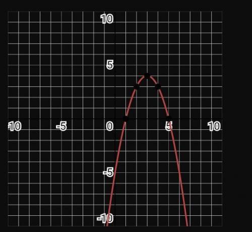 Знайти похидни функции y=x²+6x+5​