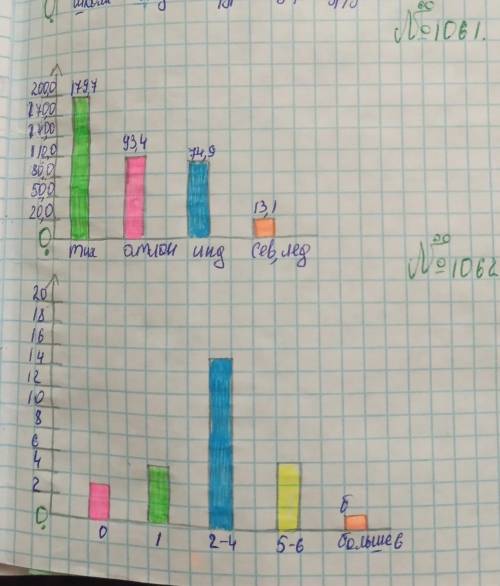 Помгите 2 задания #1061 , #1062​