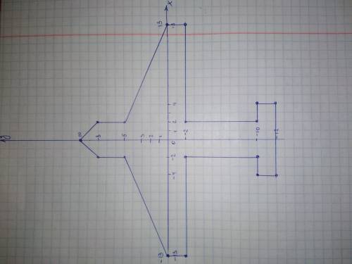 Начертить по координатам с фото рисунок на координатных прямых препендикулярных друг другу (Отправит