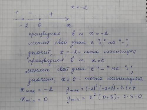 Найдите экстремумы функции f(x)=x^2*(x+3)