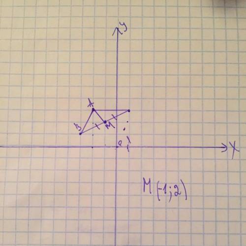 . Даны координаты точек А(-2; 3) , В(-3;1), C(1;3). Найдите координаты точки М и длину отрезка АМ, е