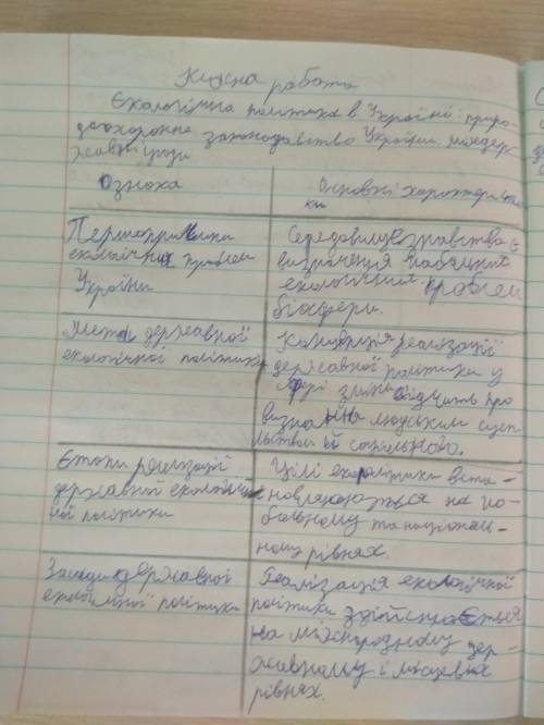 Ознака Основні характеристики Першопричини екологічних проблем України Мета державної екологічної по