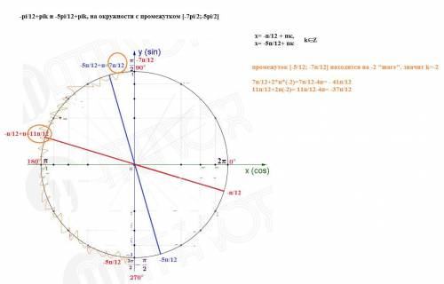 Тригонометрия.как отобрать корни -pi/12 и -5pi/12, на окружности с промежутком [-7pi/2;-5pi/2]