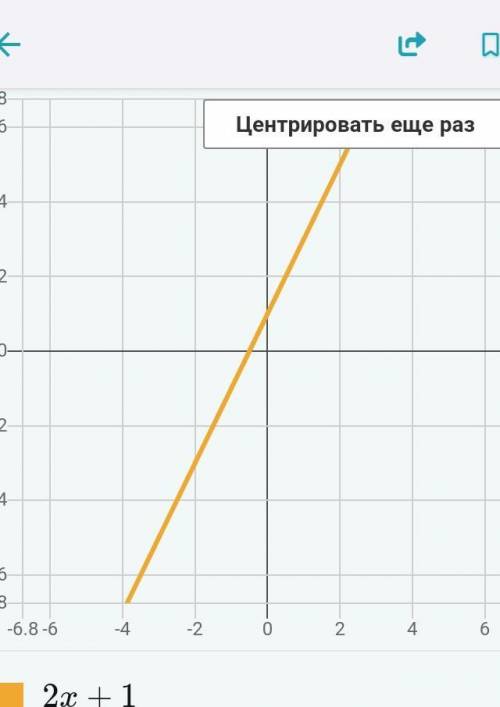 Побудувати в одній системі координат графіку функцій y=x-3 i y=2x+1