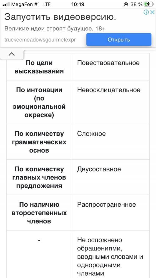 От хелп Синтаксический разборА леска, с дрожащим на ней поплавком, вычертила кривую ​