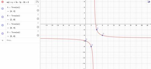 Найти целые решения уравнения xy+5x-3y=18написано, что ответ (4;-2), но не знаю как решить ​