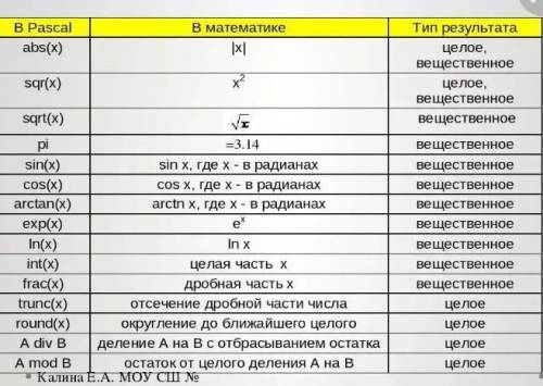 Как вывести переменную m из формулы?  С подробными шагами. И какой есть быстро выводить из формулы