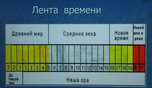 Календарь система счисления больших промежутка времени составить плани впрка​в1 тест 2