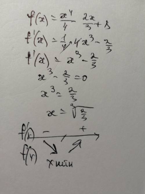 Скільки точок екстремуму має функція не f(x)=x^4/4-2x/3+8 ​