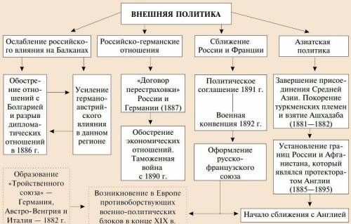 и быстро обострение отношений России и германии при Александре 3 (приведите 5 причин) кратко