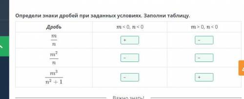 Определи знаки дробей при заданных условиях. заполни таблицу m/n , m²/n , m³/n²+1​