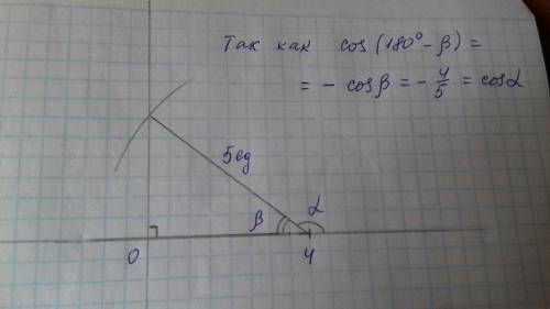 Постройте угол A, для которого cosA= - 4/5​